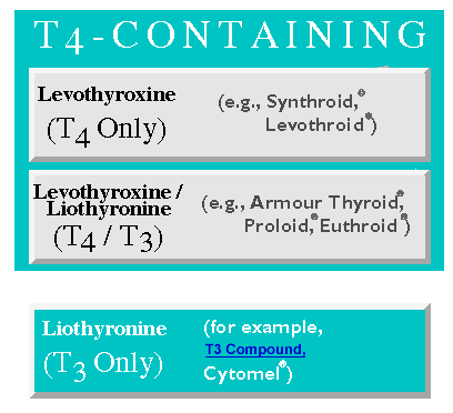 28T4Containing