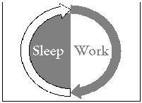 SleepWork