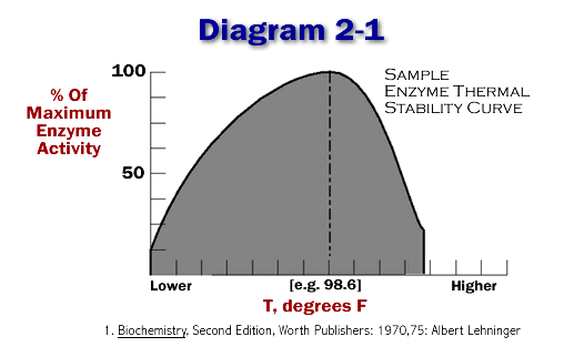a1